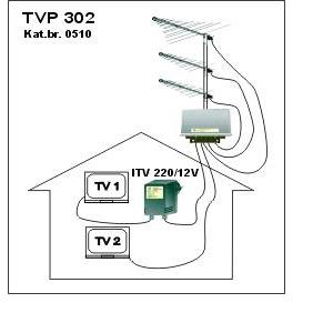 Antensko pojačalo za vanjsku montažu-TVP 302 TEHNICUM