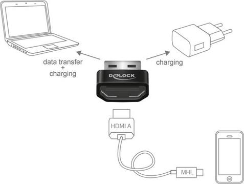 Adapter DELOCK, HDMI-A (Ž) na USB 2.0-A (M), crni