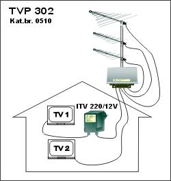 Antensko pojačalo za vanjsku montažu-TVP 302 TEHNICUM