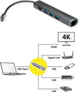 Roline USB-C docking station, 4K HDMI, 3×USB 3.2 Gen 1, G-LAN