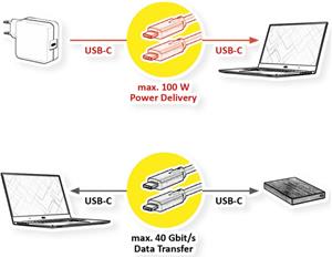 Roline USB4 Gen3x2 kabel TIP C-C M/M, Emark, 100W, 1.0m, crni