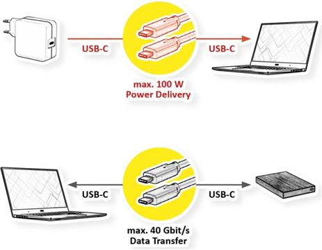 Roline USB4 Gen3x2 kabel TIP C-C M/M, Emark, 100W, 1.0m, crni