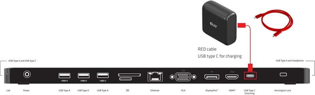 Club3D 4K ChargingDock USB-C ->5xUSB3/DP/HDMI/VGA/LAN 100W retail