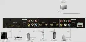 Transmedia CS20, HDMI Media Switcher, Convert analogue to digital HDMI interfaces and switch among