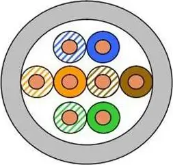 Mrežni kabel DRAKA UTP Cat.5e, PVC, kolut 305m