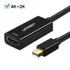 Ugreen Mini DisplayPort to HDMI (F) 4K adapter black